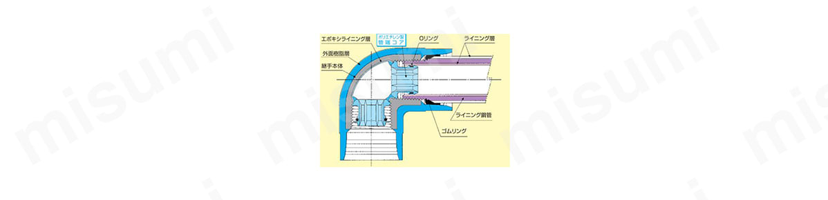 PCコア継手外形図