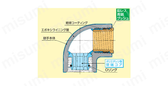 PCコア継手 器具接続用 異種金属接触防止形継手 水栓エルボ詳細図