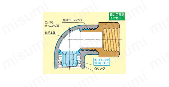 PCコア継手 器具接続用 異種金属接触防止形継手 メスアダプターソケットの詳細図