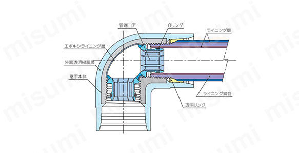 透明PCコア継手（TPC）外形図