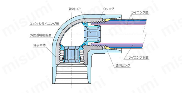透明PCコア継手（TPC）ライニング鋼管接続用の詳細図