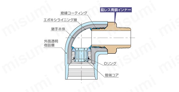 透明PCコア継手（TPCZ）器具接続用 異種金属接触防止形継手 オスアダプターの詳細図