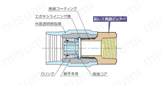 透明PCコア継手（TPCZ）器具接続用 異種金属接触防止形継手 メスアダプターの詳細図