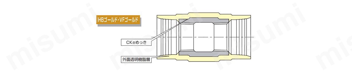 外面樹脂にアクリル系樹脂またはポリエステル系樹脂、管端コアにはポリエチレンを採用しているため、電炉焼却した場合でも塩素ガスやダイオキシンの発生しない環境に優しい製品。厚生労働省の鉛の水質基準（平成15年厚生労働省令第101号）に適合している。