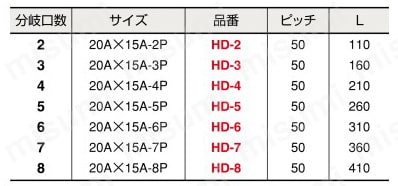 ヘッダー 規格表