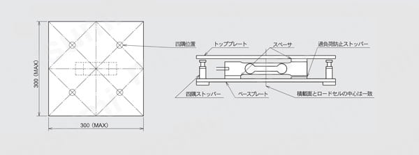 中容量はかり 使用例