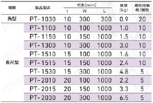 防振パッド PTマット 規格表