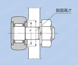 カムフォロアスタッド形トラックローラKR形 取付け1