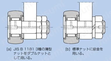 カムフォロアスタッド形トラックローラKR形 取付け4