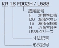 カムフォロアスタッド形トラックローラKR形 注文例