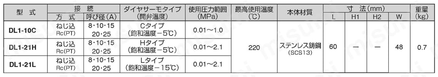 DL1-10C-15 ダイヤフラム式スチームトラップ DL1型 ミヤワキ MISUMI(ミスミ)