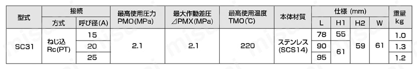 ディスク式スチームトラップ SC31型 ミヤワキ MISUMI(ミスミ)