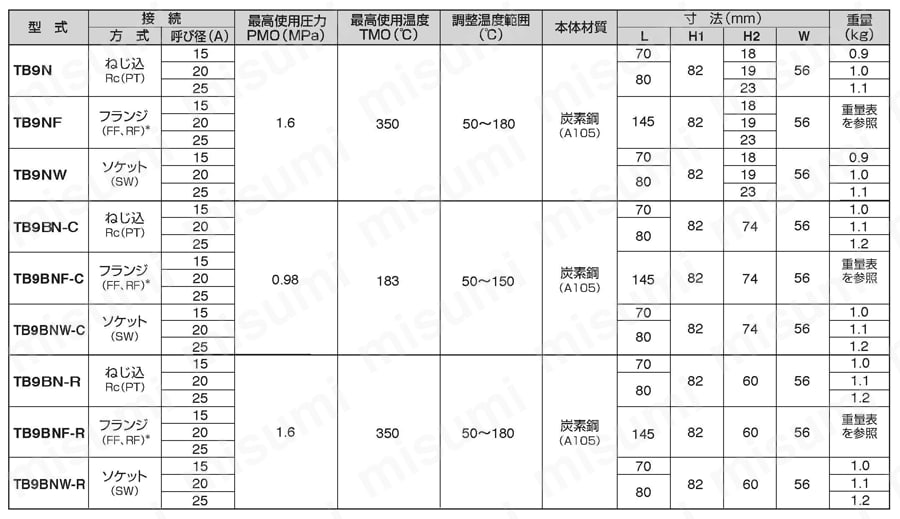 TB9NF-25 円板バイメイタル式温調トラップ TB9N型 ミヤワキ MISUMI(ミスミ)