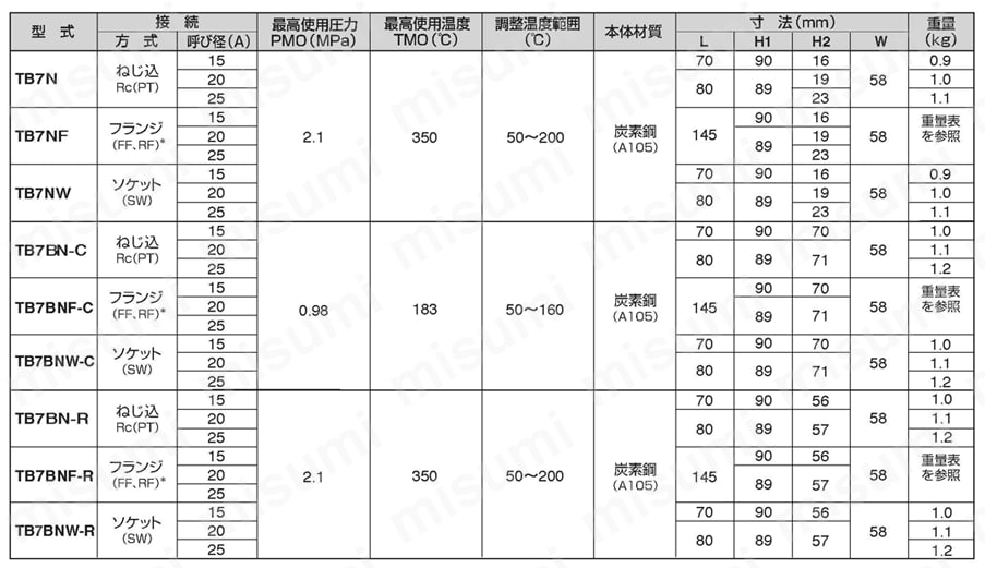 TB7NF-15 円板バイメタル式温調トラップ TB7N型 ミヤワキ MISUMI(ミスミ)