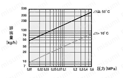 銅管トレース用温調トラップ TBC2型 関連画像1