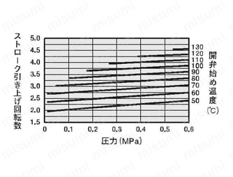 銅管トレース用温調トラップ TBC2型 関連画像2