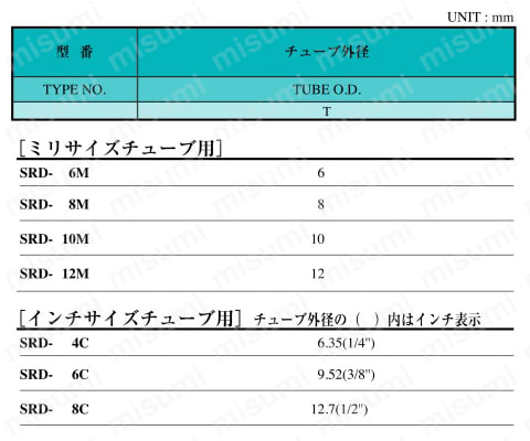 銅管用ダブルフェルール継手 フェルール 規格表01