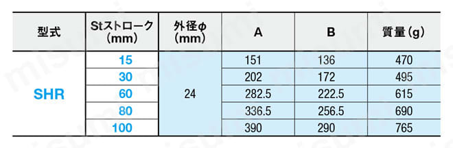 油圧スタビライザー 規格表