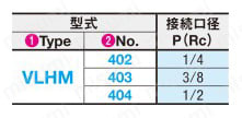 手動弁 4ポート3位置 ［VLHM］ 規格表