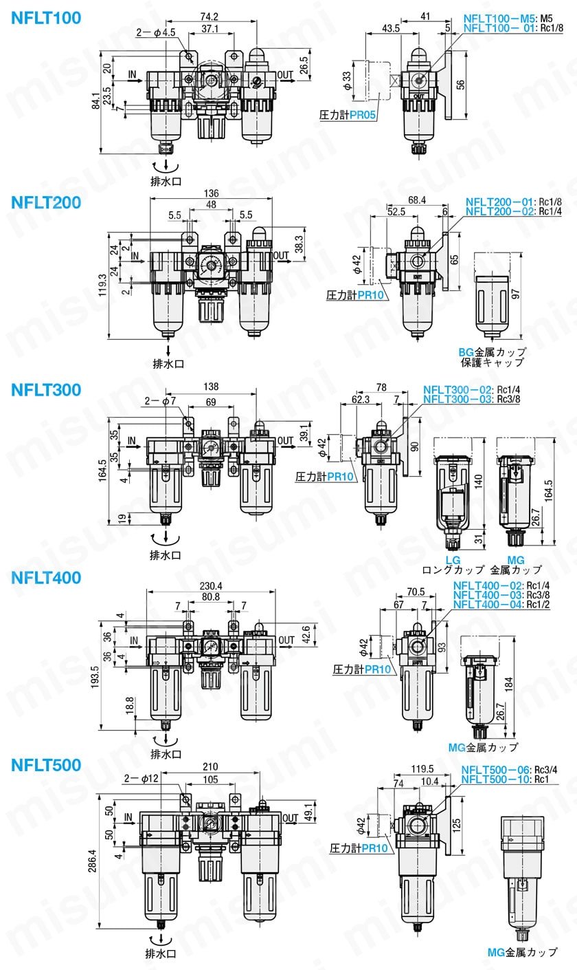 F.R.L.ユニット Nシリーズ 3点セット | CHELIC（チェリック） | MISUMI
