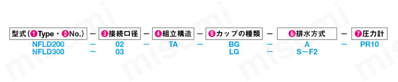 F.R.L.ユニット Nシリーズ　2点セット 注文例