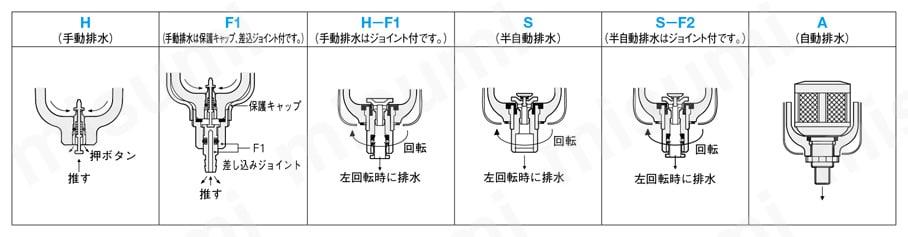 フィルタレギュレータ Nシリーズ 排水方式図