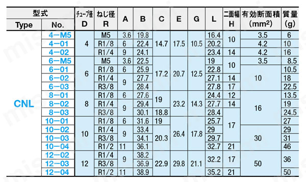 ワンタッチ継手 メイルエルボ CNL 規格表02