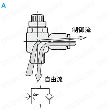 スピードコントローラ継手 スタンダードタイプ 関連画像1
