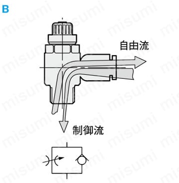 スピードコントローラ継手 スタンダードタイプ 関連画像2