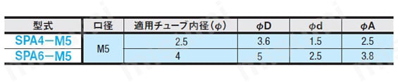 差込ニップル SPA 規格表
