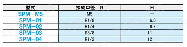 プラグ SPM 規格表01