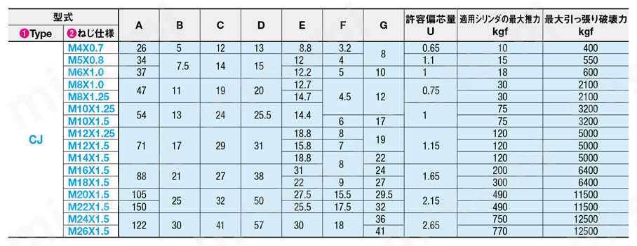 フローティングジョイント 標準型 規格表