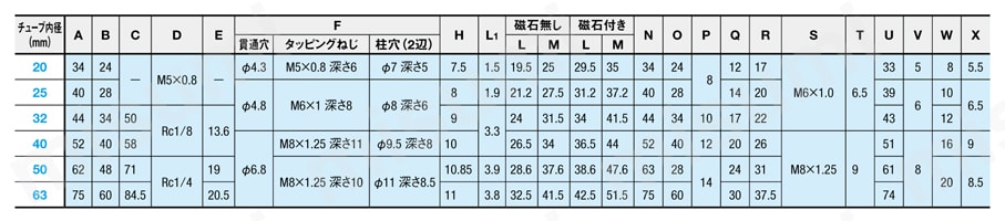 ブロック治具シリンダ JTDシリーズ 規格表