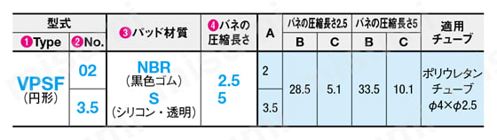 真空パッド VPSシリーズ（単層パッド） 直立配管スプリング付きタイプ VPSF（円形）02/3.5 規格表
