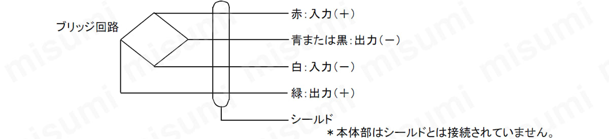 小型圧縮型 LSM:関連画像