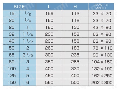 ステンレス製10Kフランジ式U型（バケット型）ストレーナー 10FULタイプ規格表