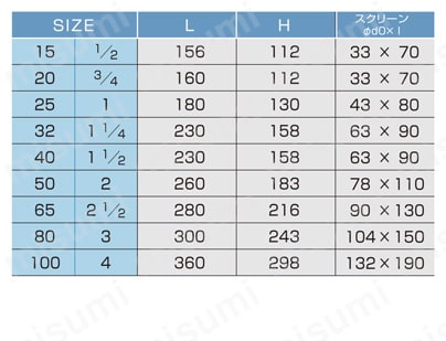 ステンレス製10Kフランジ式U型（バケット型）ストレーナー 10FU-1タイプ規格表