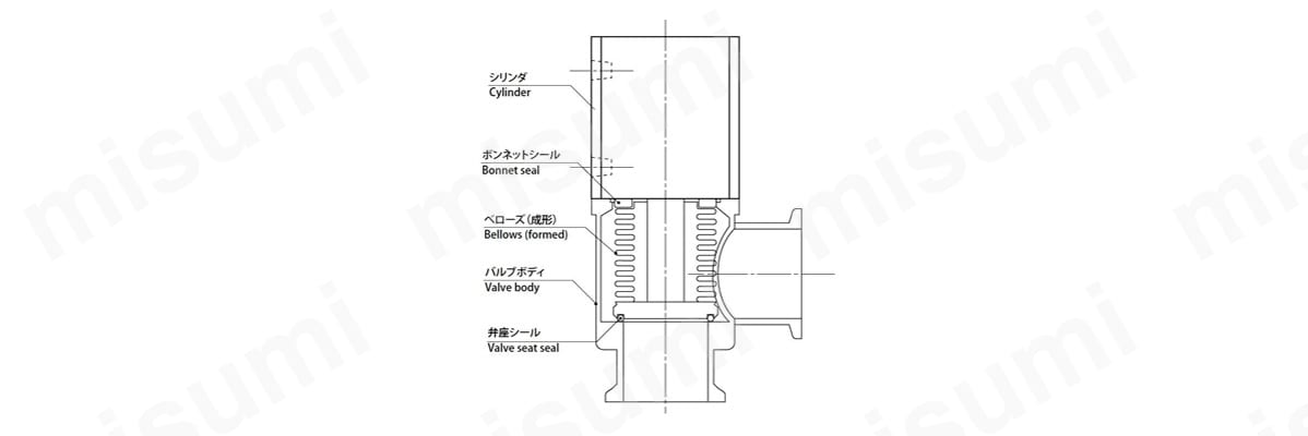 高真空アングルバルブ（複動・単動）:関連画像