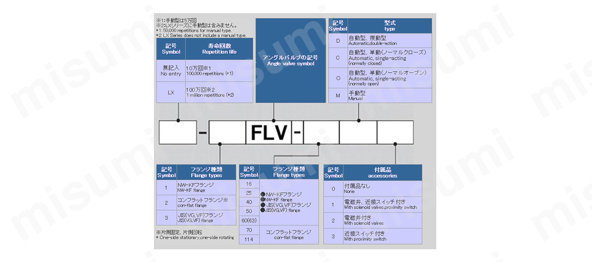 高真空アングルバルブ（複動・単動）:関連画像