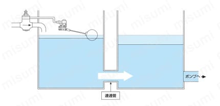 F号ボールタップ専用 パイロットバルブ （25・40・50mm用） 特長B