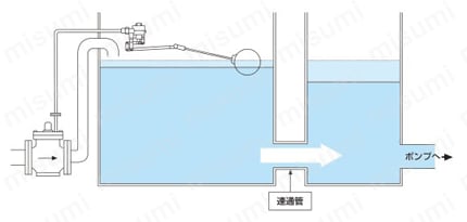 PV20 | F号ボールタップ専用 パイロットバルブ 呼び径 65・80・100