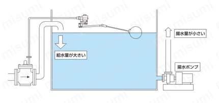 PV20 | F号ボールタップ専用 パイロットバルブ 呼び径 65・80・100