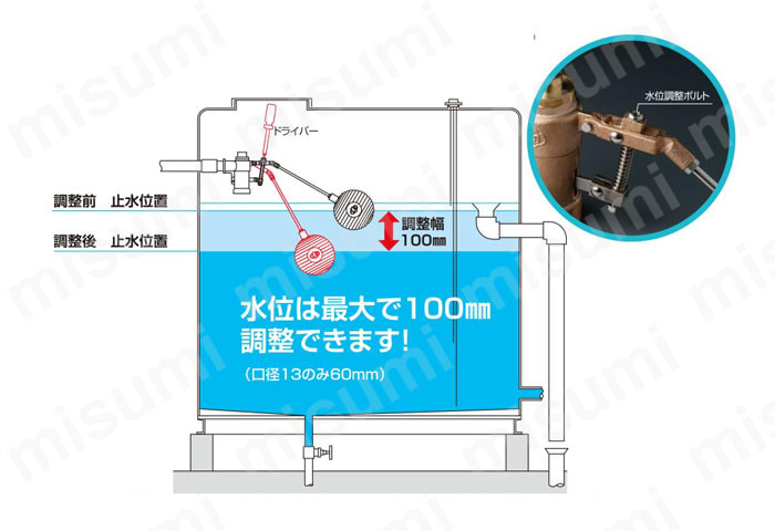 複式ボールタップ （水位調整機能付） WA 呼び径：13・20・25・30・40・50mm アイエス工業所 MISUMI(ミスミ)