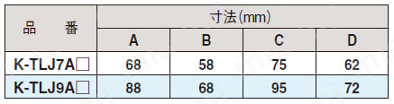 標準仕様TLシリーズ ジョイント 規格表