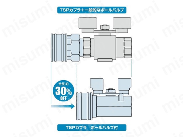 型番 | ソケット BV-TSF型（おねじ取付用） | 日東工器 | MISUMI(ミスミ)