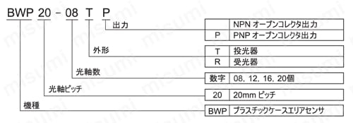 エリアセンサ BWPシリーズ | AUTONICS（オートニクス） | MISUMI(ミスミ)