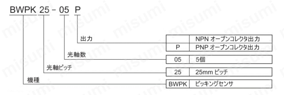 BWPK25-05P | ピッキングエリアセンサ BWPKシリーズ | AUTONICS