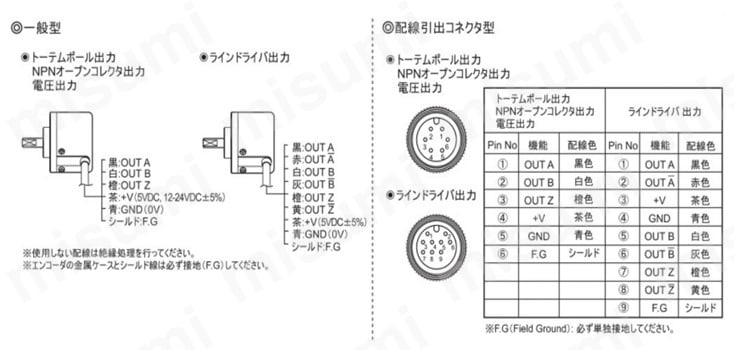 E40S6-3600-3-N-24 ロータリエンコーダ E40シリーズ AUTONICS（オートニクス） MISUMI(ミスミ)