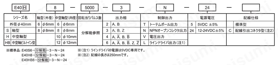 型番 ロータリエンコーダ E40シリーズ AUTONICS（オートニクス） MISUMI(ミスミ)