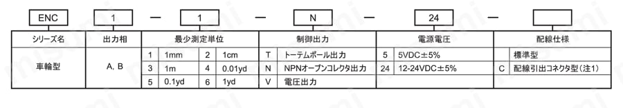 ロータリエンコーダ ENCシリーズ | AUTONICS（オートニクス） | MISUMI
